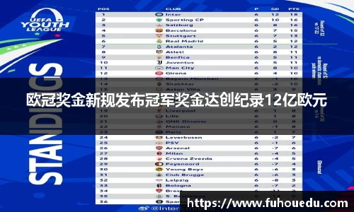 欧冠奖金新规发布冠军奖金达创纪录12亿欧元